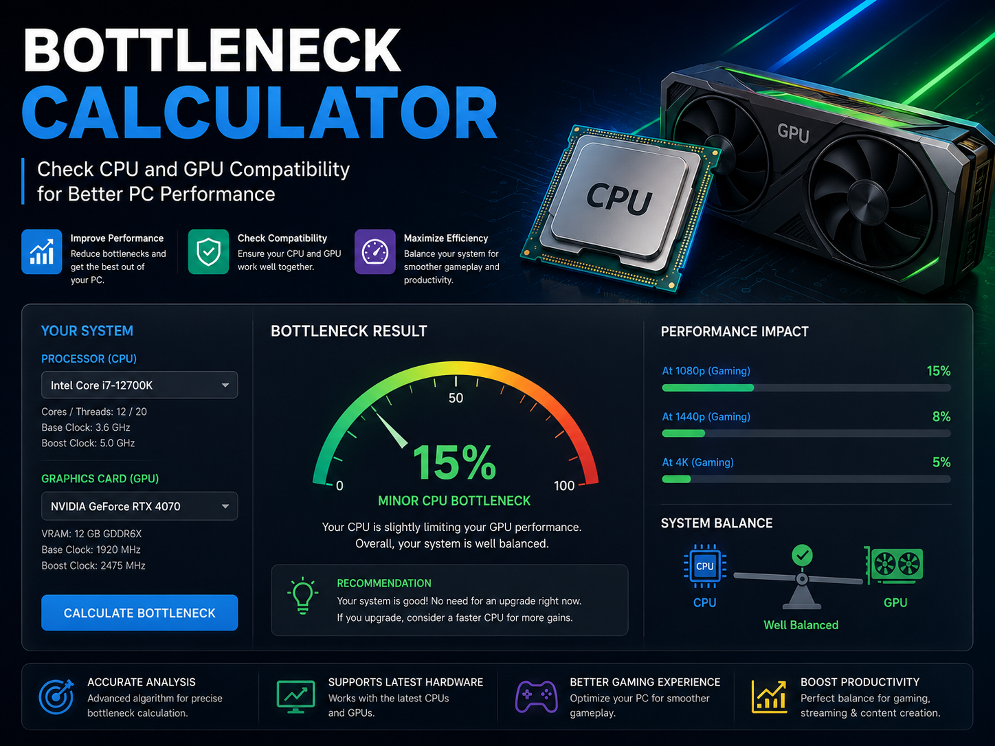 CPU and GPU Compatibility
